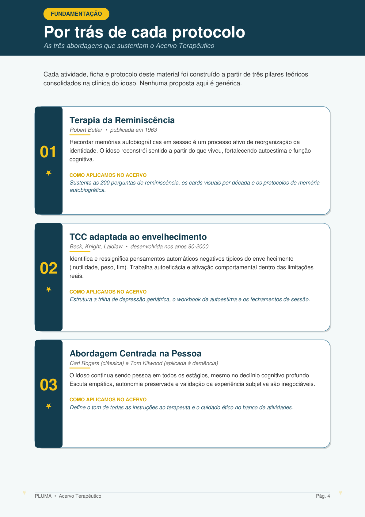 Fundamentação teórica: Terapia da Reminiscência, TCC adaptada e Abordagem Centrada na Pessoa